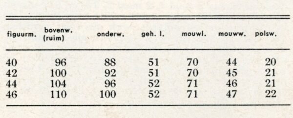 Drie truien dames en heren