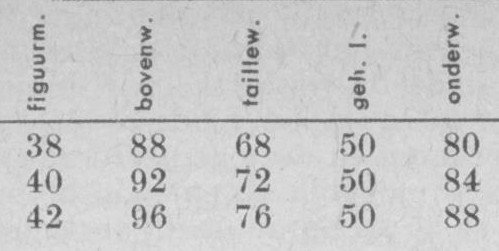 Damesjumper in blokmotief