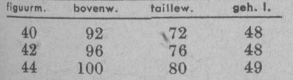 Sportieve zomerjumper