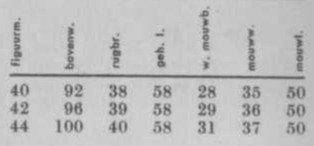 Damesjumper in twee kleuren