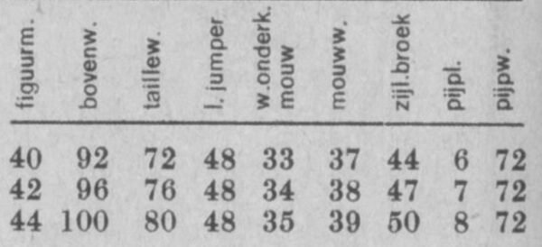 Gestreepte zomerjumper met gebreide short