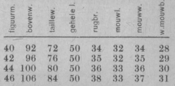 Damesjumper in kantpatroon