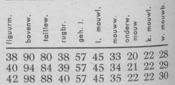 Twee damesjumpers, effen en gestreept