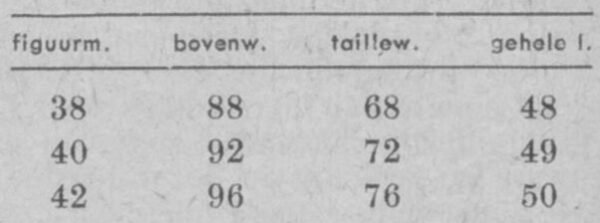 Damesjumper in twee kleuren