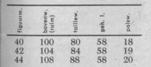 Eenvoudige sportieve damesjumper